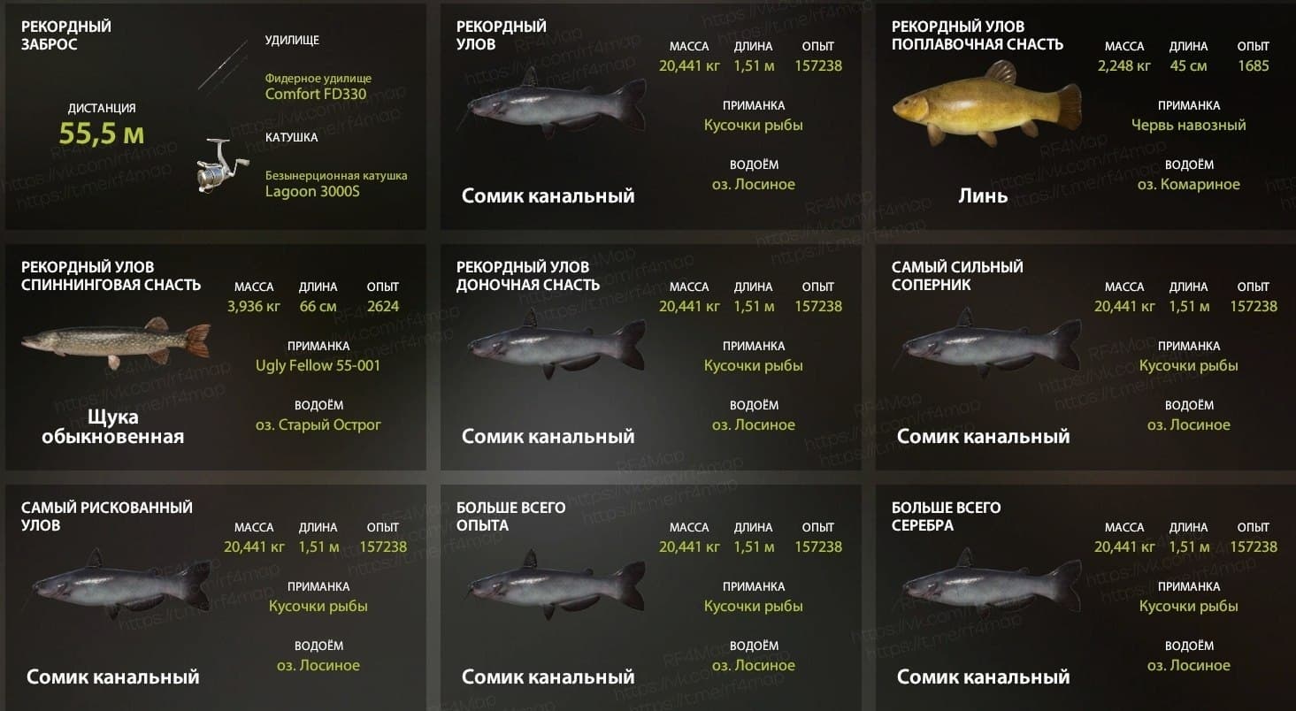 оз. Лосиное: трофей, уникальное